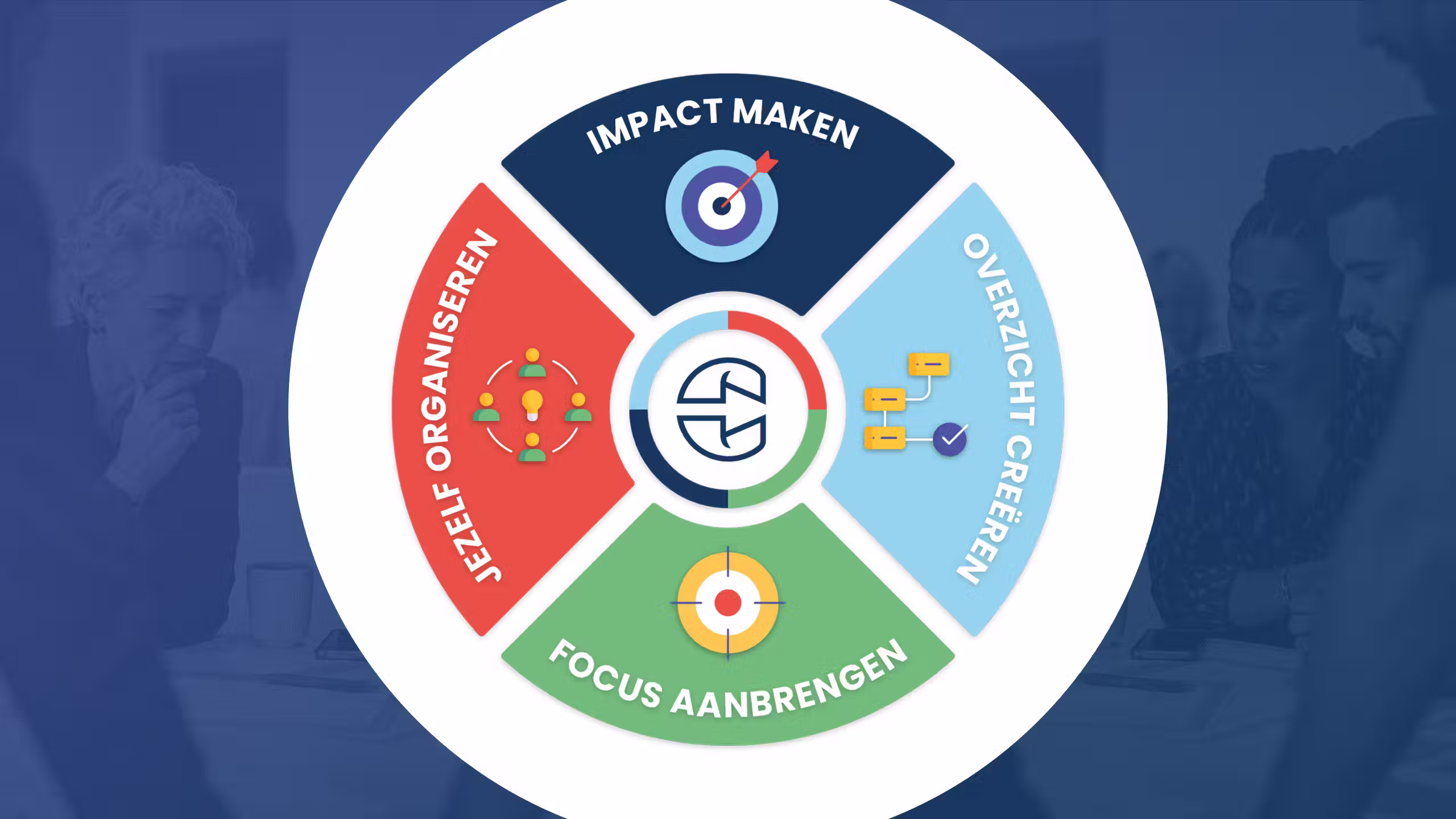 organogram communicatie die raakt